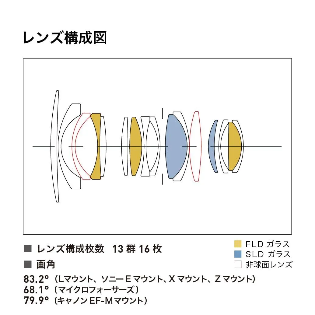 Sigma 16mm f1.4 DC DN Contemporary Lens for Sony E.